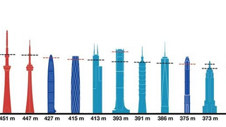 Get High On The 18 Tallest Observation Decks—But It'll Cost Ya